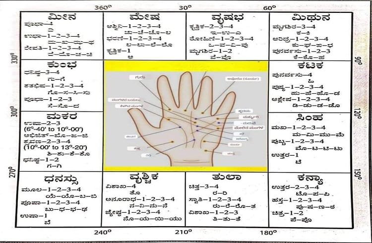 ಶನಿಯ ಸ್ಥಾನ ಪಲ್ಲಟದಿಂದ ವೃಷಭ, ತುಲಾ ಹಾಗೂ ಮಕರ ರಾಶಿಯವರಿಗೆ ಶುಭ ಫಲ